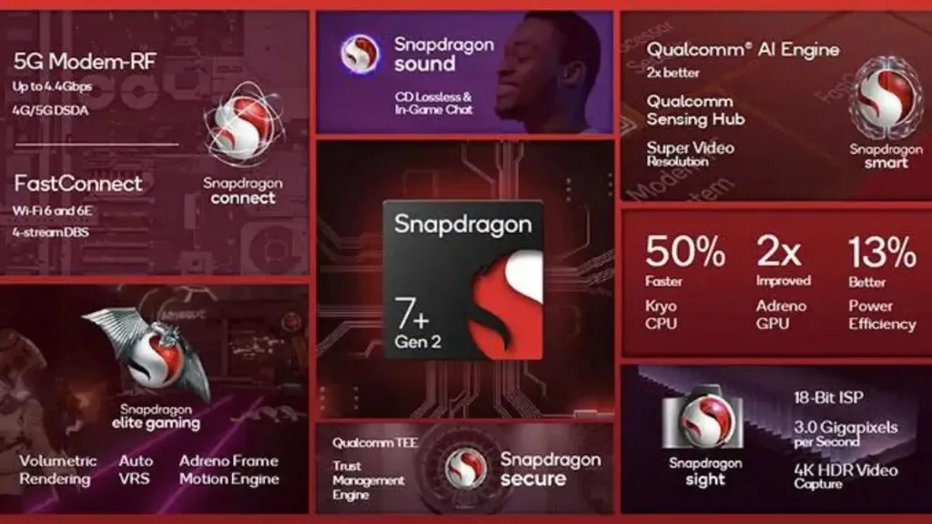 Snapdragon 7 Plus Gen 2 Specs